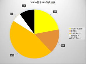 移动医疗app排行榜前十是哪些?