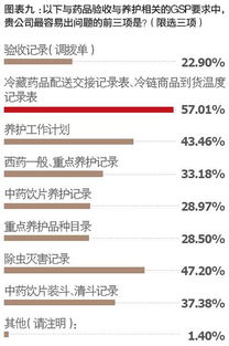 GSP雷区知多少 