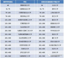 名校中的好专业你选对了吗 快看看世界大学的排名吧 