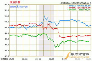 股票st长油2021年7月24日多少钱