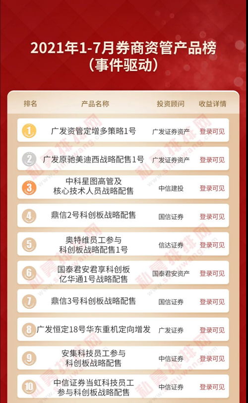 东方证券股票业绩好为什么不涨