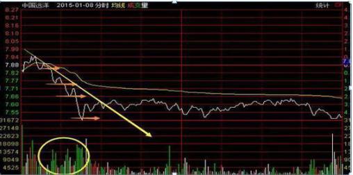 巴菲特点透中国股市 大跌后的股票很便宜,什么股票是下一只茅台和格力