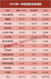 投资60000元，一年收益12000元，请问投资回报率是多少？