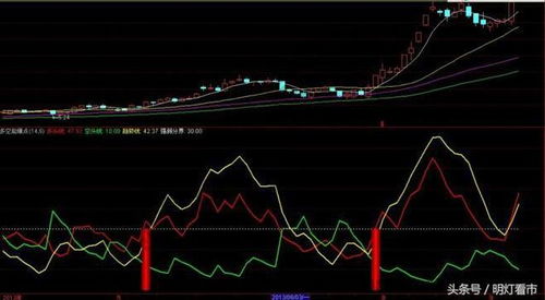 翻倍黑马3个极品选股公式是什么