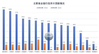 信用卡主招行还是工行信用卡哪几个银行的最值得留 