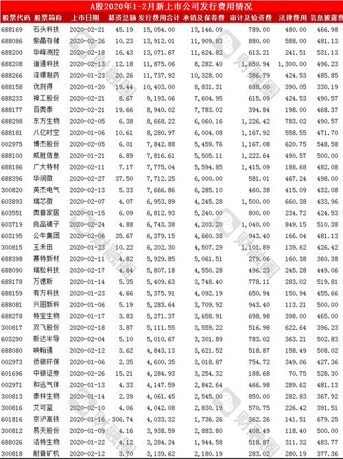 600351股票发行价格是多少