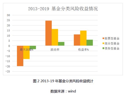 投资收益解释是什么