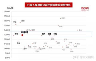 30岁，买了份平安福，年交9500，交30年怎么这么高！