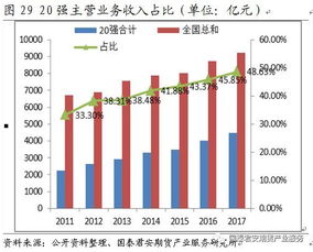 谁知道一家小型的纸浆厂多少投资？