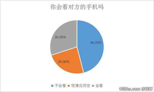 吵翻了 伴侣间,到底该不该看对方的手机 市民网 Discuz 