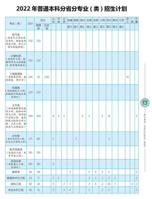 保定电力2023录取分数线？河北的电力大学有哪些