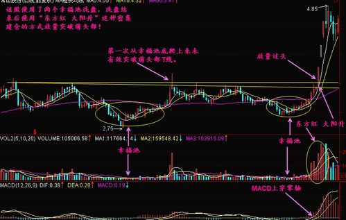 区间放量1.59倍是好是坏？求高手