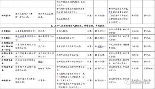 公司债券募集资金违规使用专题