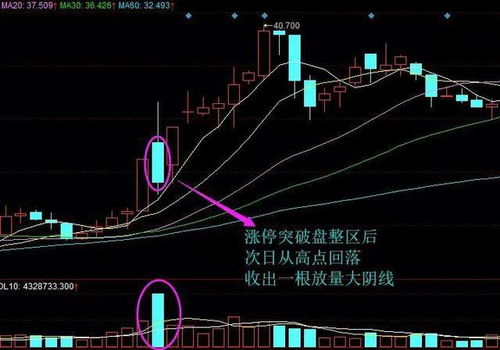 9月4日，A股筹码交易量大幅度增加