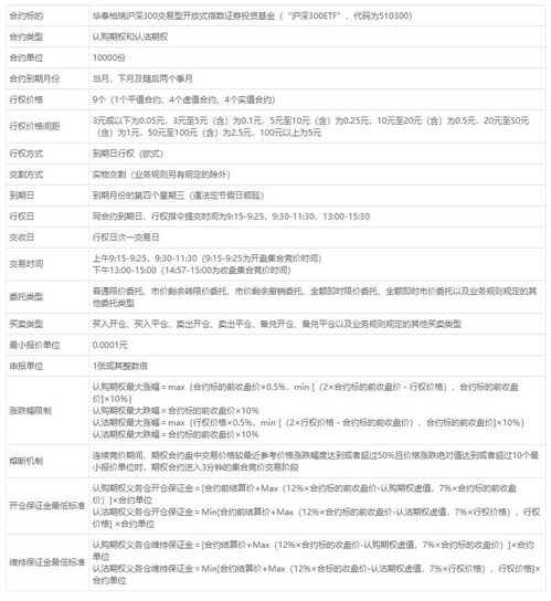 跳槽到新公司，offer说给我2万股票期权分5年行使，这是啥意思？哪位达人给个通俗易懂的解释