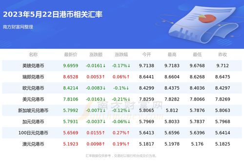 港币对澳元汇率行情 2023年5月22日