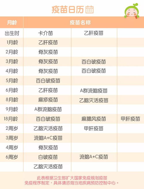 3至6岁儿童作息时间表 搜狗图片搜索