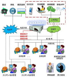 八百呼外呼系统价格（八百呼官网）