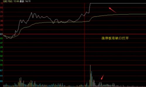 什么原因可以让已经封死的涨停板突然打开？然后又很快立即再次封死涨停？