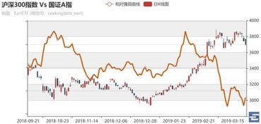 中证500指数的指数调整