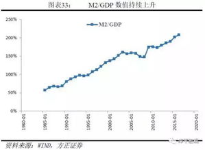 2010年谁跑赢了CPI 你抓住了吗？