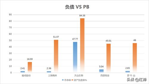 000735罗牛山有何分析