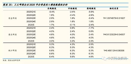 现在做股票 证券分析师 大概收入水平是多少