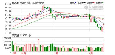 成发科技是军工股吗