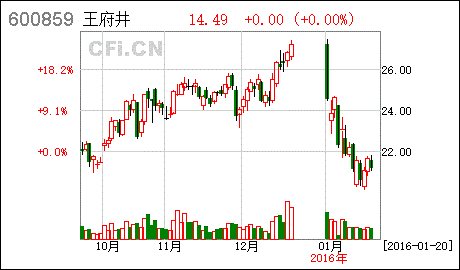 股东大会议事规则