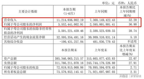 中国银河证券股份有限公司海王星V2里摊簿成本价,保本价是什么意思?