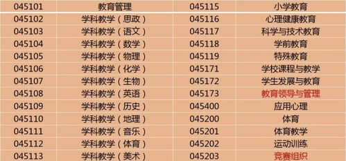 想考研但数学很差 这些专业不考数学