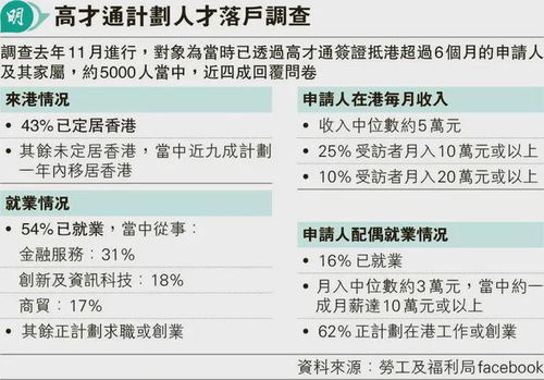 香港定居需要多少存款(投资多少钱可以移民香港)