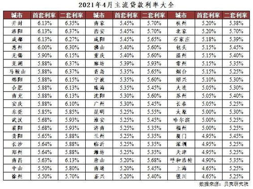 2022房贷利率最新利率表是怎样的？