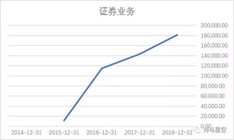 现在东方财富跟同信证券是什么关系