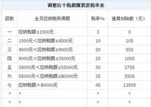 年终奖怎么计算