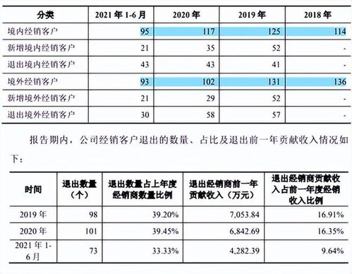 拉芳家化股票股吧