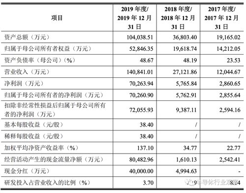 灿勤科技股票代码是多少？