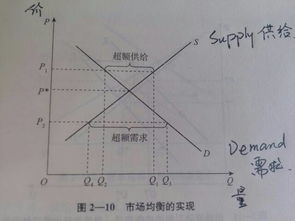 公共建筑的传热系数和耗热量指标的关系