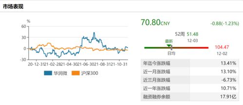 智云健康股价逆势上涨超过3%，大摩指定目标价为8.60港元