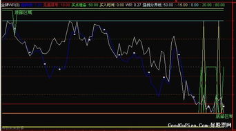 RSI指标超卖超买是什么意思