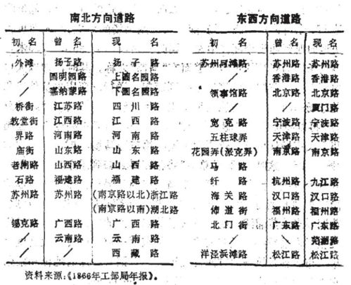 路痴必看 分清东南西北的100种方法