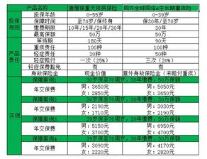 在中国,针对个人或家庭该不该买商业保险(捡到钱有必要买保险吗知乎)