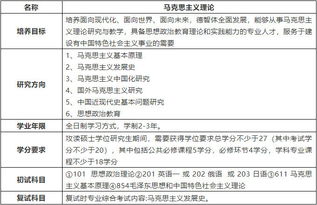 2019年清华大学马克思主义理论考研情况介绍 参考书目 招生人数