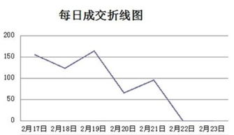 股票接口是什么意思啊