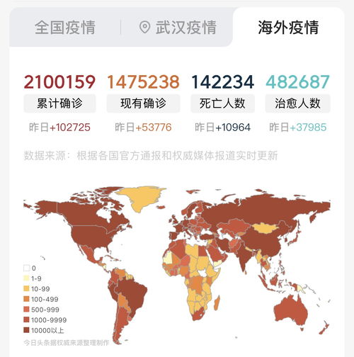 4月17日美国疫情报道 确诊人数超67万,最大猪肉加工厂集中感染