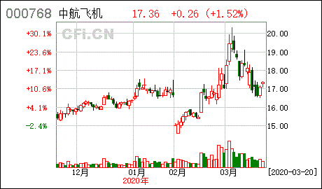 股票：中航飞机。 开股东临时大会对股票价格的影响，内容是修改公司章程， 股票会涨吗？