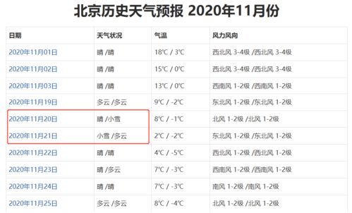 为何2021年冬天来得这么早 10月份北京就下雪,比去年早了一个月