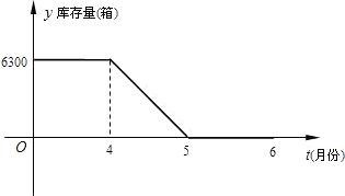 今年4月份合同到期医院没有续签合同，9月份提前5天交出书面离职报告后护士产同意离开岗，现医院扣留护士证