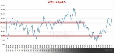 巨头公司市值暴跌80%，创下13年来最低点