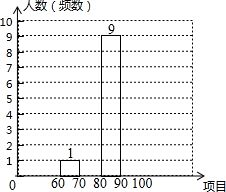 为了迎接 清明 小长假的购物高峰.某运动品牌服装店准备购进甲.乙两种服装.已知每件甲服装进价比每件乙服装进价多20元.售价在进价的基础上加价50 .通过初步预算.若以 